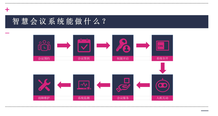 麦尔信息发布Ai会议室解决方案(图1)